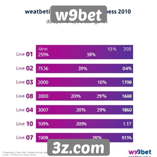 Estatísticas sobre usuários ativos do w9bet